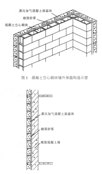 四平蒸压加气混凝土砌块复合保温外墙性能与构造